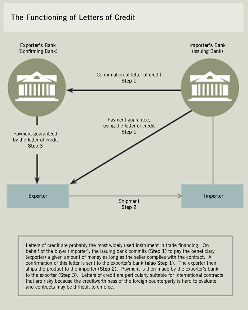 Internation finance nicolas lesson case louisiana purchase barings bank